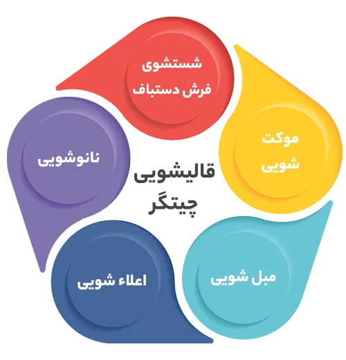 انواع خدمات در قالیشویی چیتگر